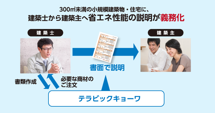 建築士から建築主へ省エネ性能の説明が義務化