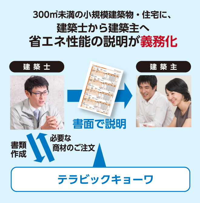 建築士から建築主へ省エネ性能の説明が義務化