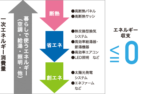 エネルギー収支