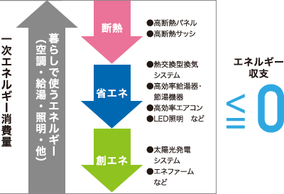 エネルギー収支