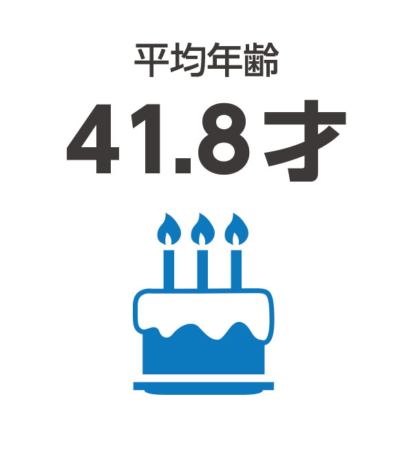 平均年齢40.8才